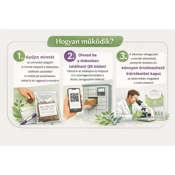 a talajdoboz használatának folyamata, vegyél mintát, olvasd be a qr kódot, rakd a dobozt az automatába és kb 6 hét után megérkezik az e-mail címedre a kiértékelés